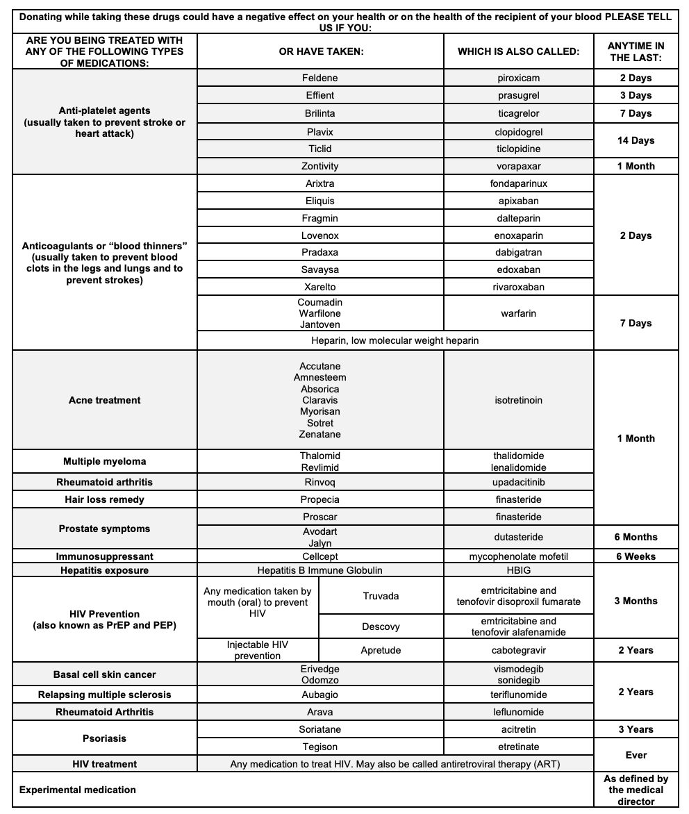 medication-deferral-list-nebraska-community-blood-bank-ncbb