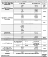 Medication Deferral List - Memorial Blood Centers (MBC)