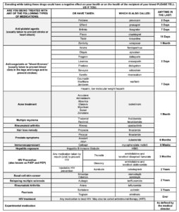 Medication Deferral List - Memorial Blood Centers (MBC)