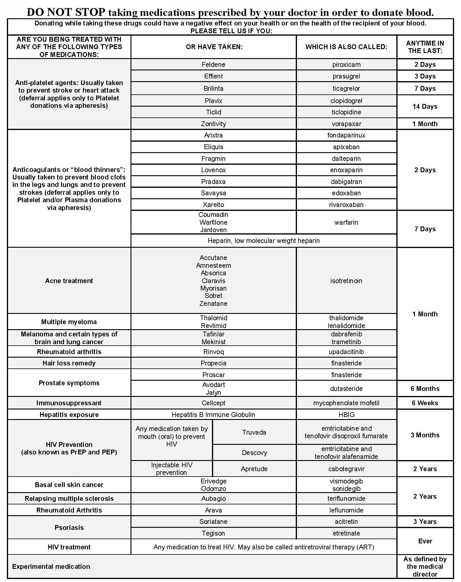 Medication Deferral List - Memorial Blood Centers (MBC)